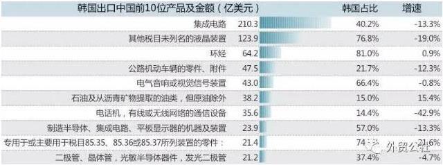 薩德部署背景下，集成電路對韓貿易的風險警示與應對策略